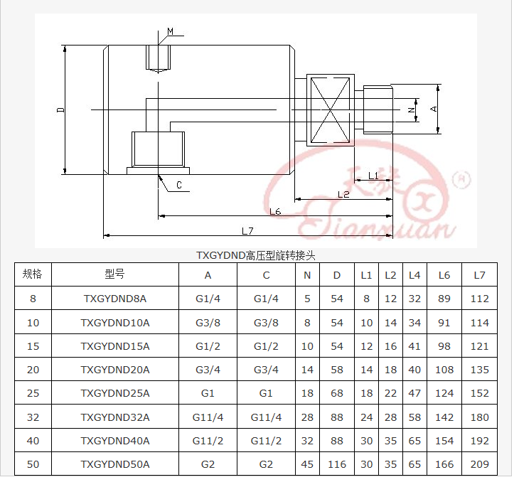 TXGYDND型旋轉接頭