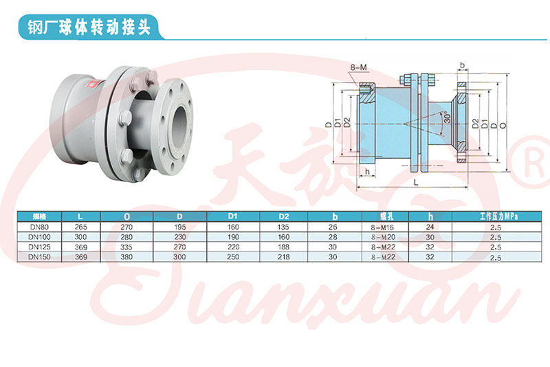 TX鋼廠球體轉(zhuǎn)動接頭技術(shù)參數(shù)